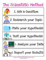 ScientificMethodSequencing