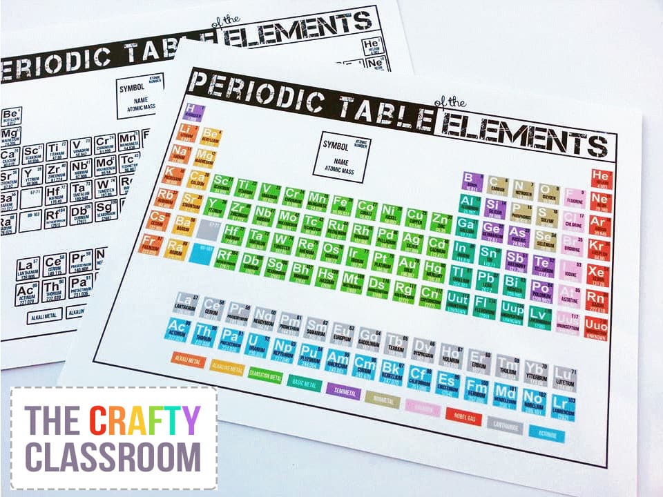 color coded periodic table activity