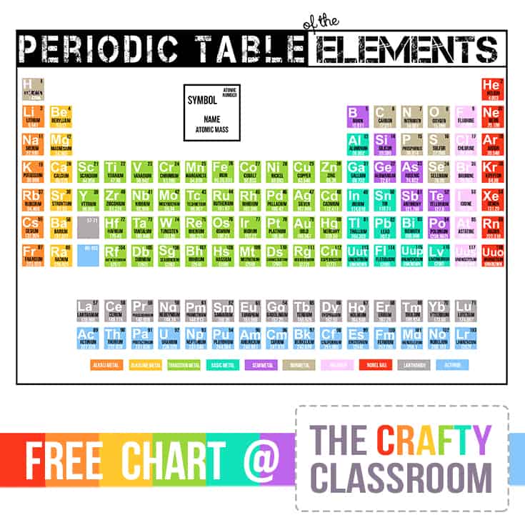 periodic table printables the crafty classroom