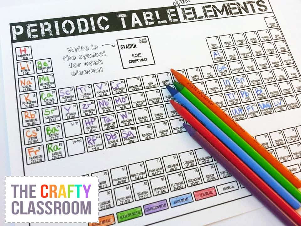 periodic table printables the crafty classroom