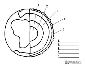 LayersoftheEarthLabelingWorksheet2